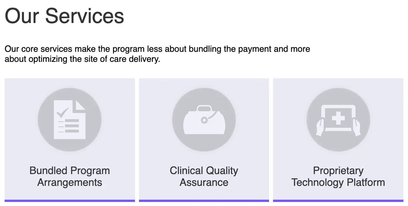 Our Services section with three SVG callout cards for bundled arrangements, quality assurance, and technology