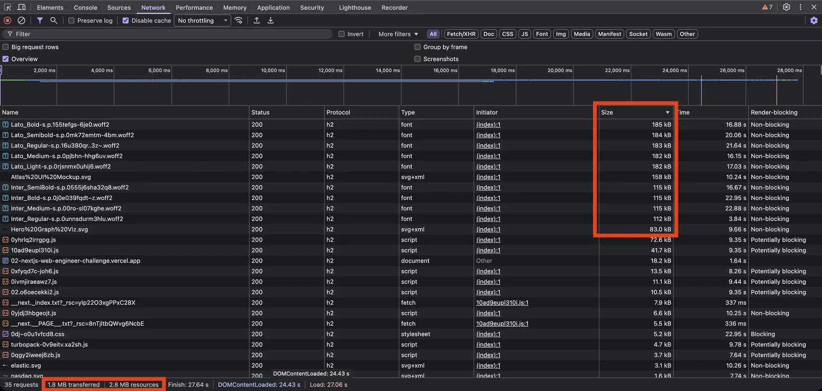 Chrome DevTools network panel before optimization, with the fonts dominating a payload near two and a half megabytes.