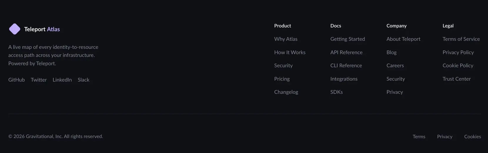 The site footer, its four link columns standardized to a shared width with a CSS grid gap.