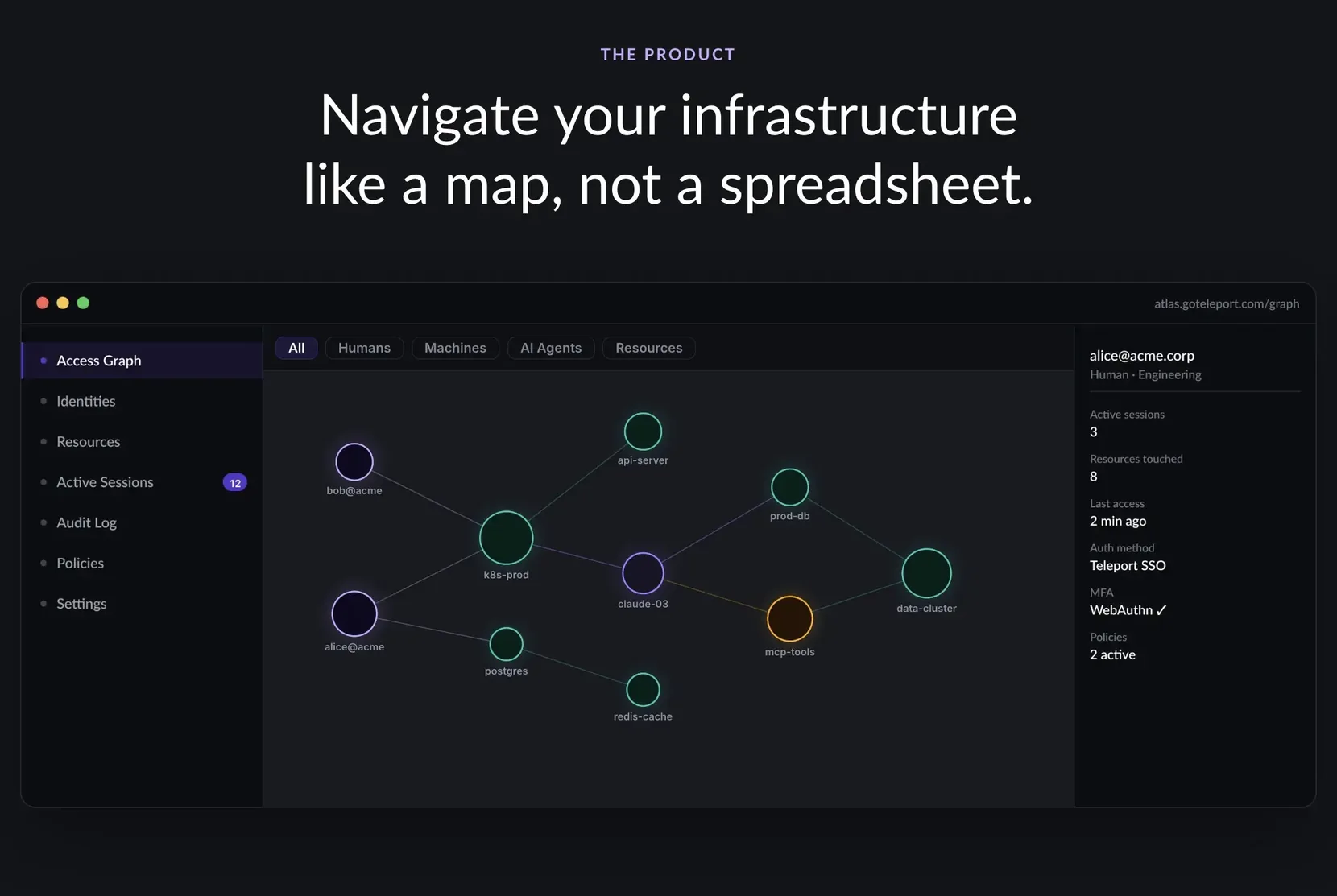 The interactive product section: a canvas access graph over a WebP with toggle filters for humans, machines, AI agents, and resources.